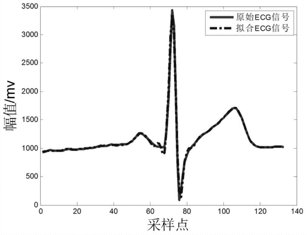 Electrocardiosignal construction method based on pulse wave signals