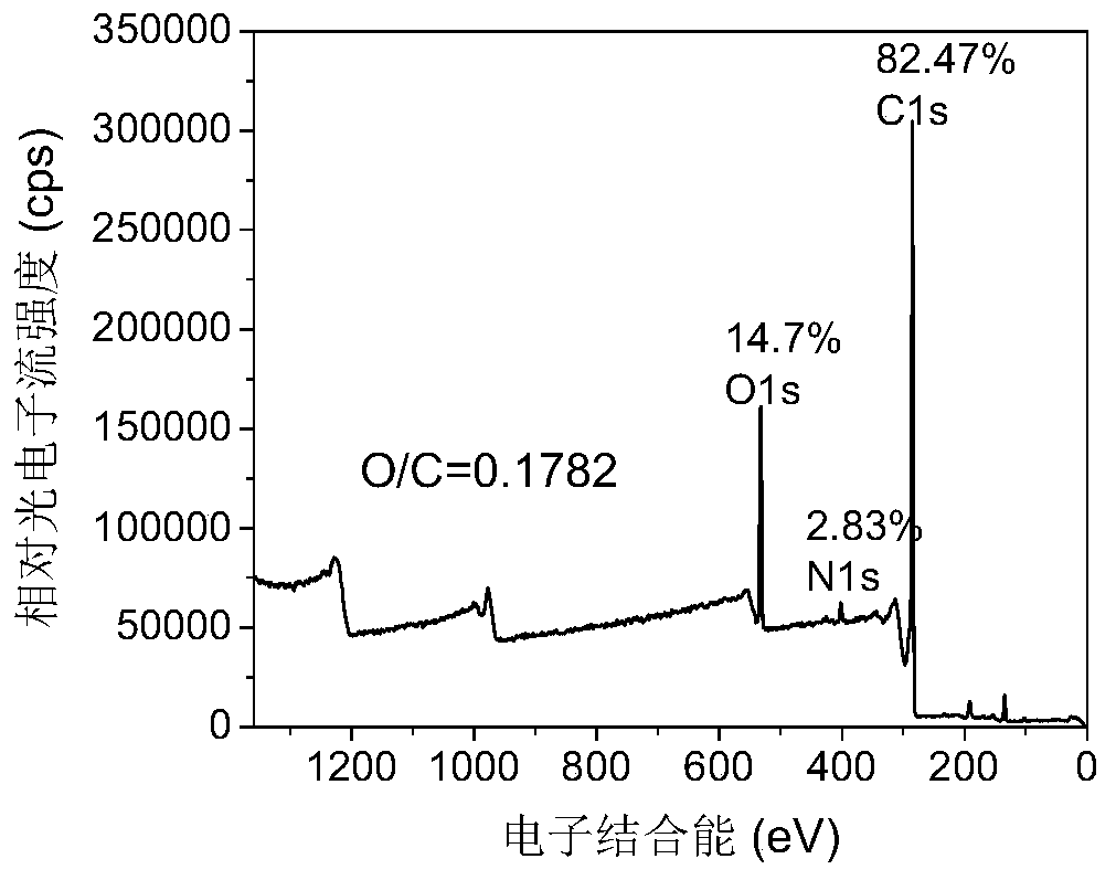 CF/PEEK composite material with excellent high-temperature mechanical properties and preparation method thereof