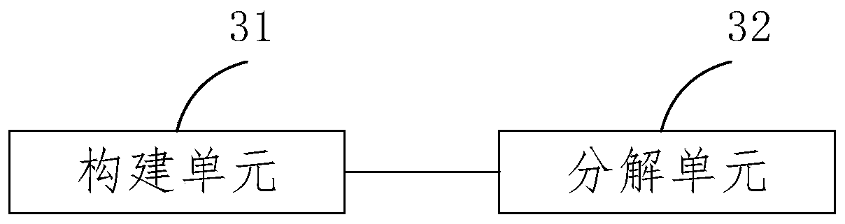 Method and system for predicting monthly prices of grapes