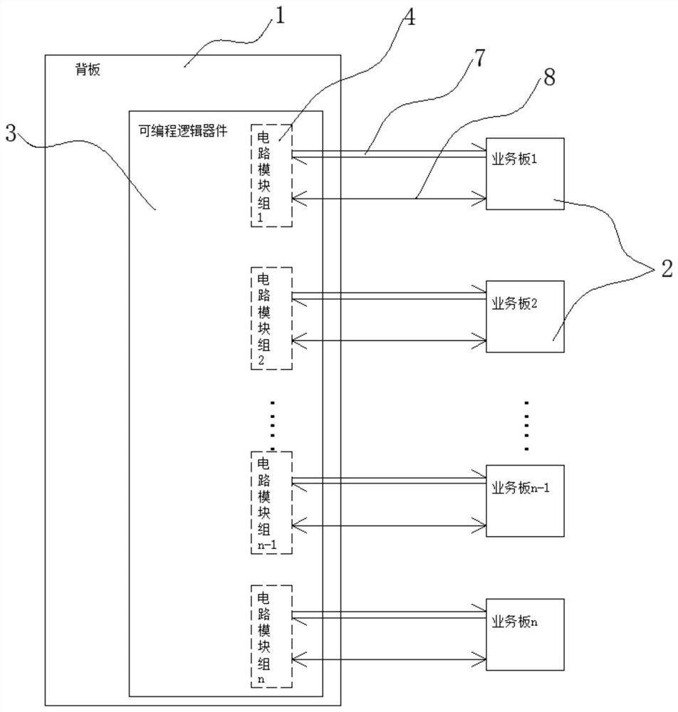 Trigger signal synchronization system between multi-service boards