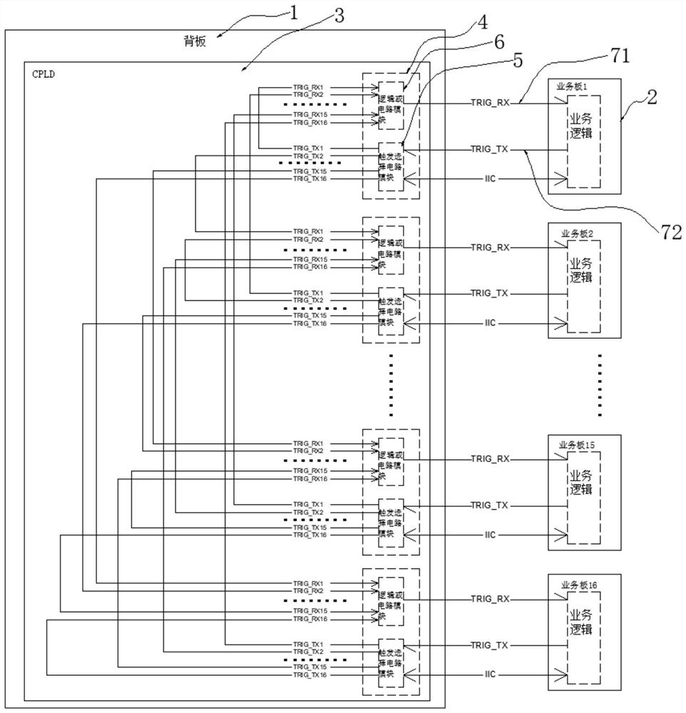 Trigger signal synchronization system between multi-service boards