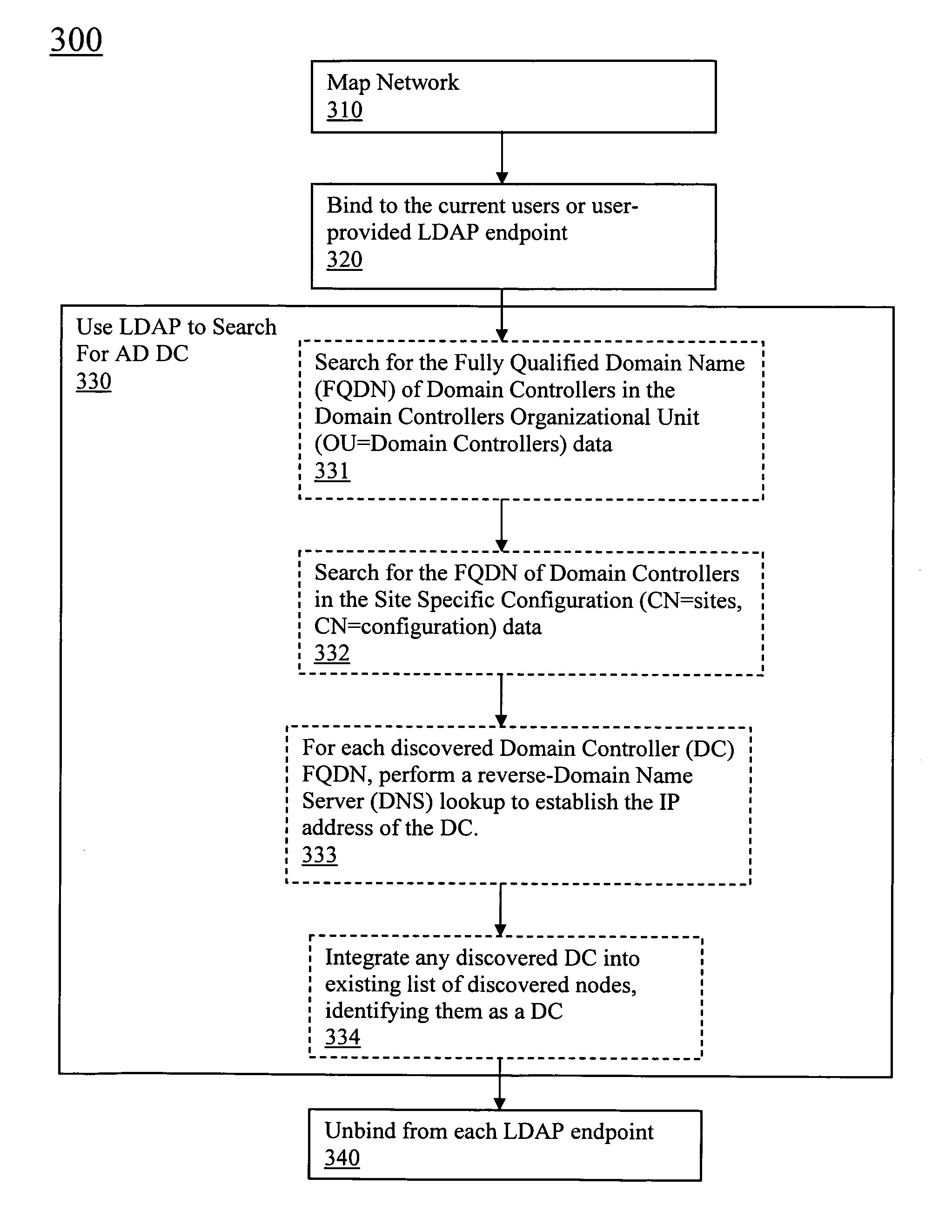 Discovery and visualization of active directory domain controllers in topological network maps