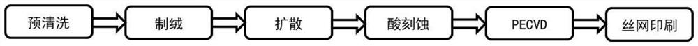 A kind of reworking method of acid textured polycrystalline battery