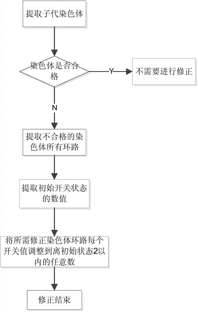 Distribution network reconfiguration algorithm based on network sub-dividing ring method