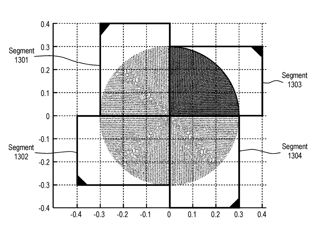 Aperture segmentation of a cylindrical feed antenna