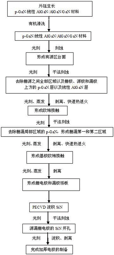 Algan/gan MISHEMT high voltage device based on composite drain and its manufacturing method