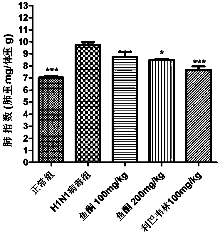 Use of total flavonoids of Houttuynia cordata in preparing medicine for preventing and treating viral pneumonia