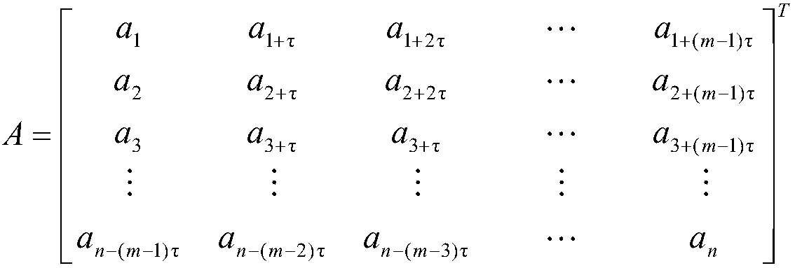 River flow monitoring data quality control method based on chaotic neural network