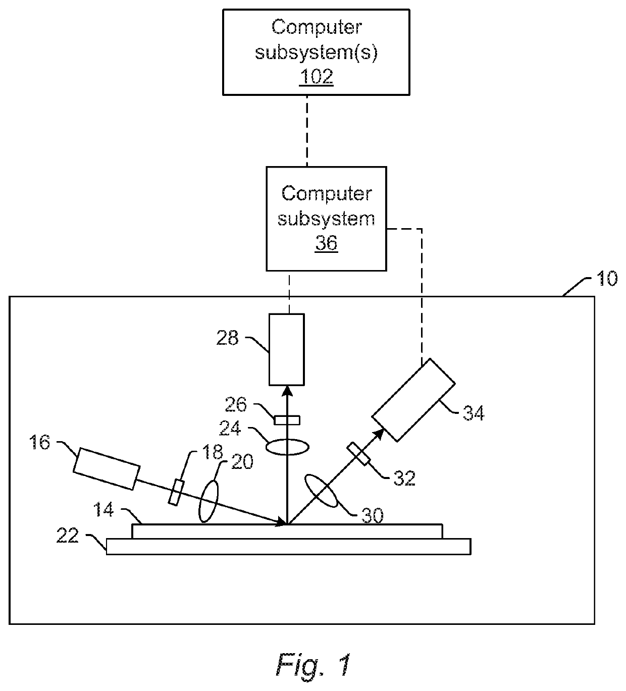 Active learning for defect classifier training