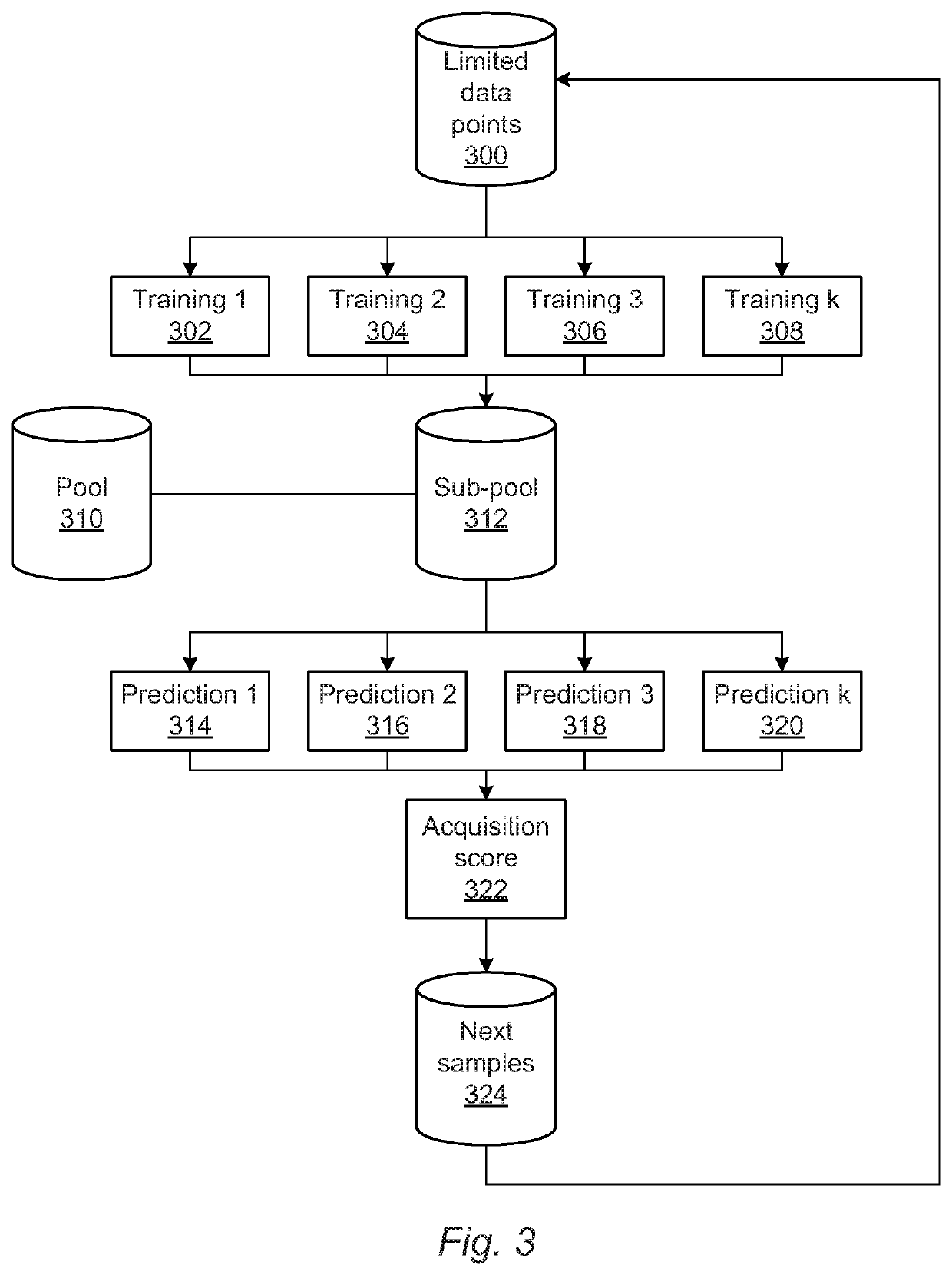 Active learning for defect classifier training