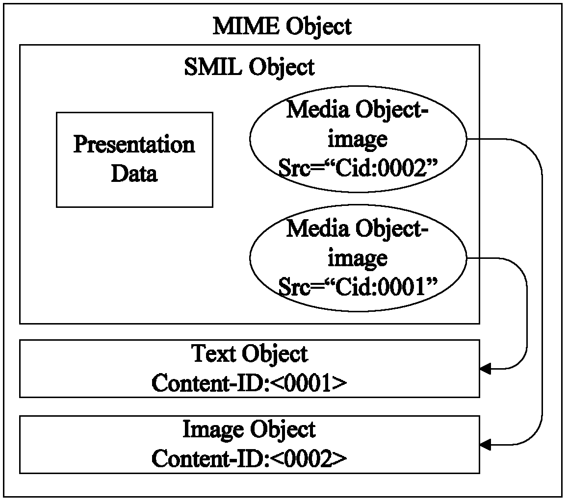 Method and system for transmitting 3D (three-dimensional) pictures in multimedia messages