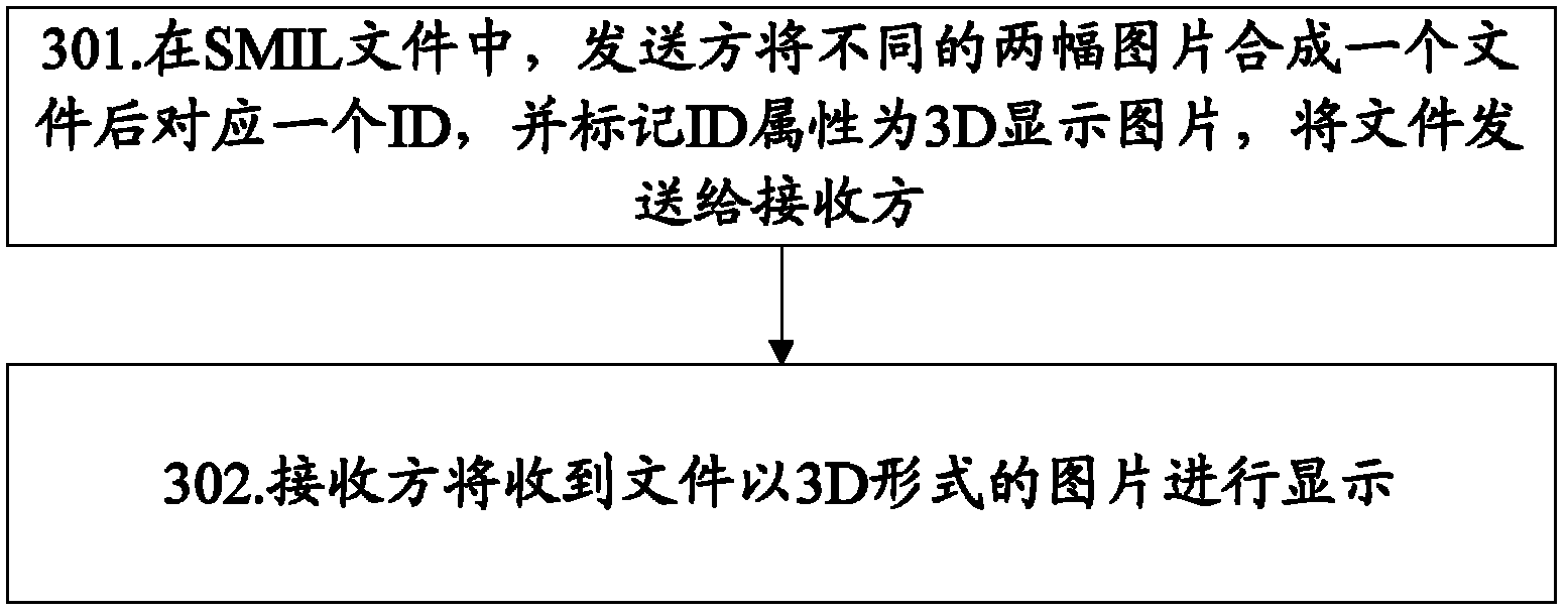 Method and system for transmitting 3D (three-dimensional) pictures in multimedia messages