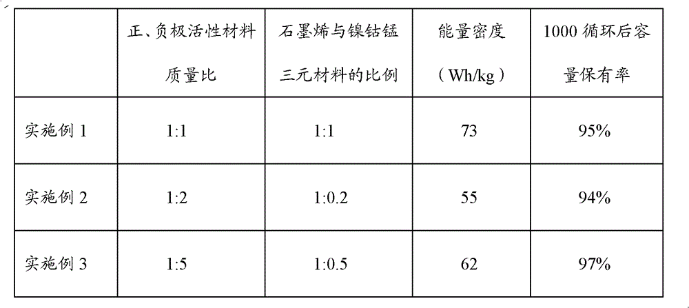 Hybrid capacitor and its preparation method