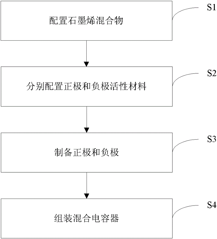 Hybrid capacitor and its preparation method