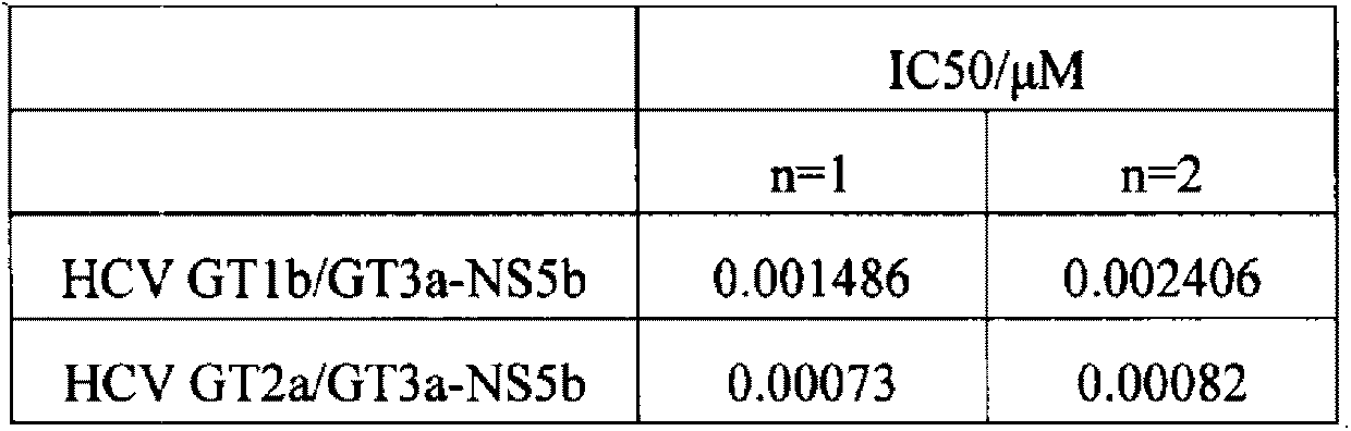 Hepatitis C virus chimeric replicon and its construction method