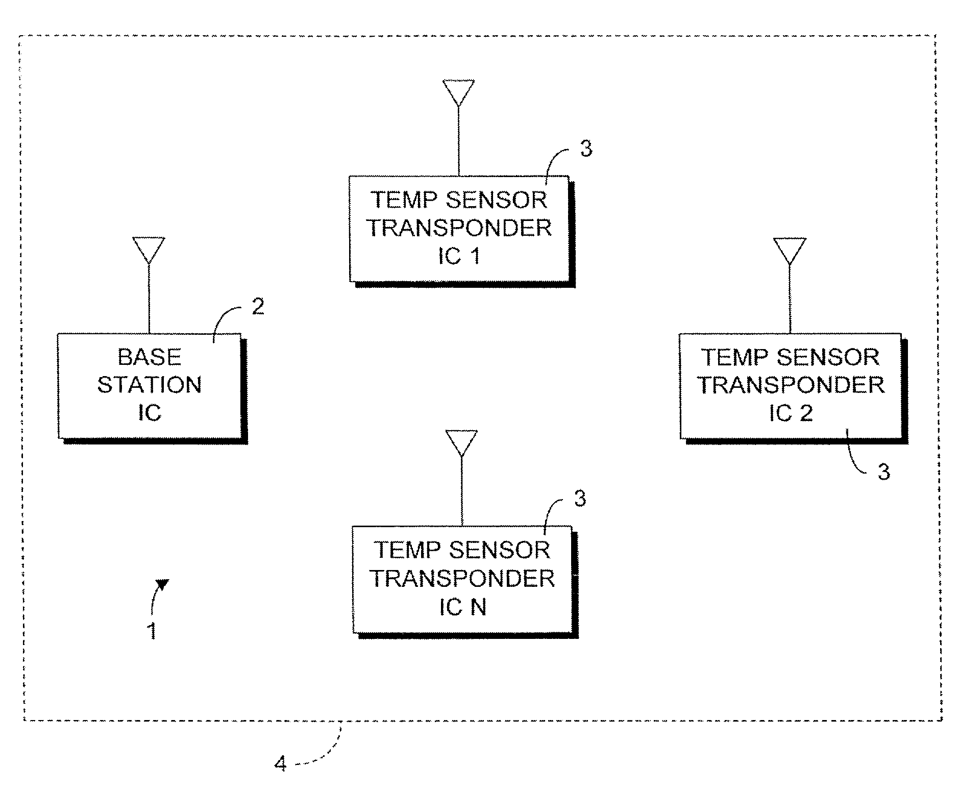 Wireless temperature sensor network