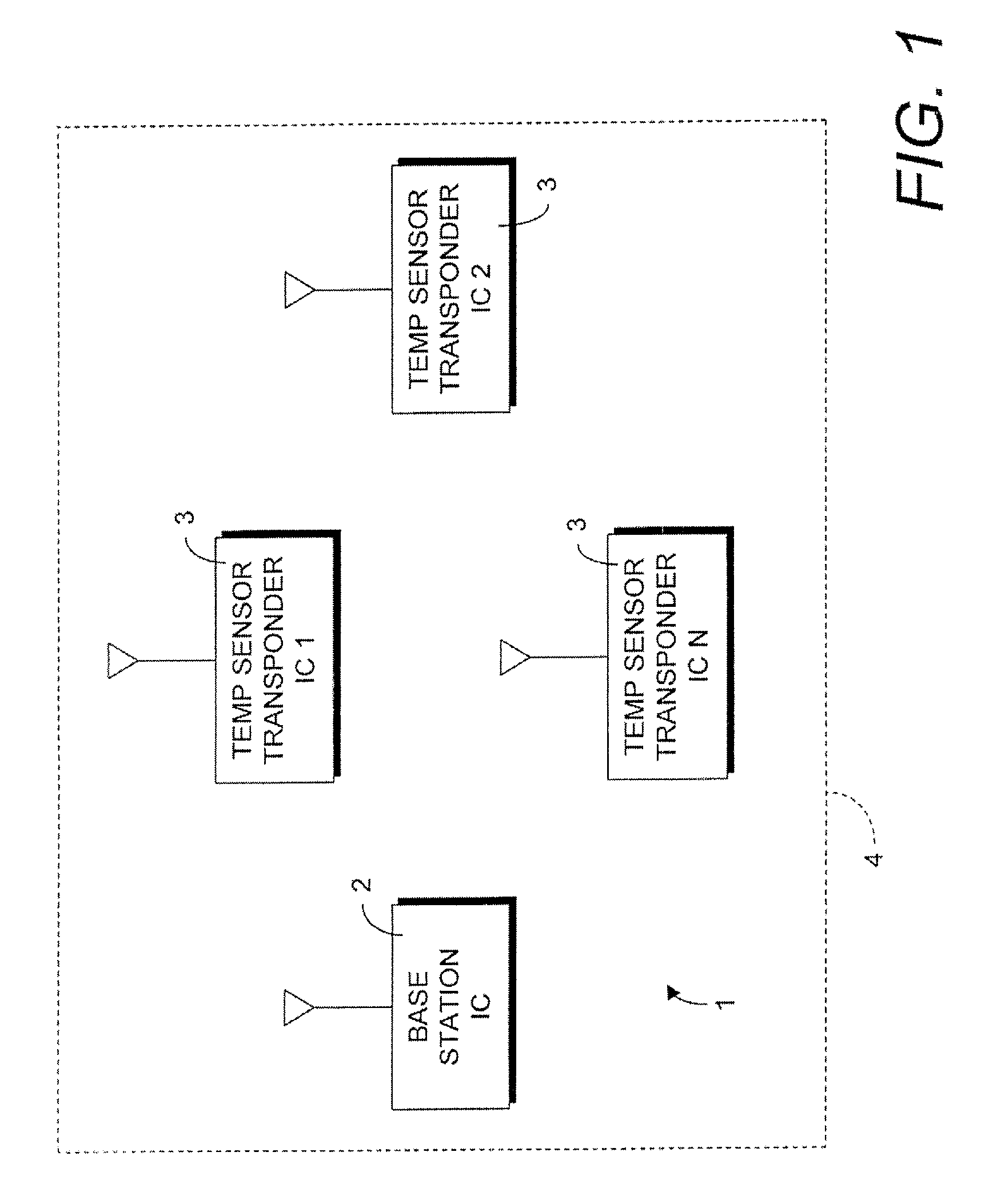 Wireless temperature sensor network