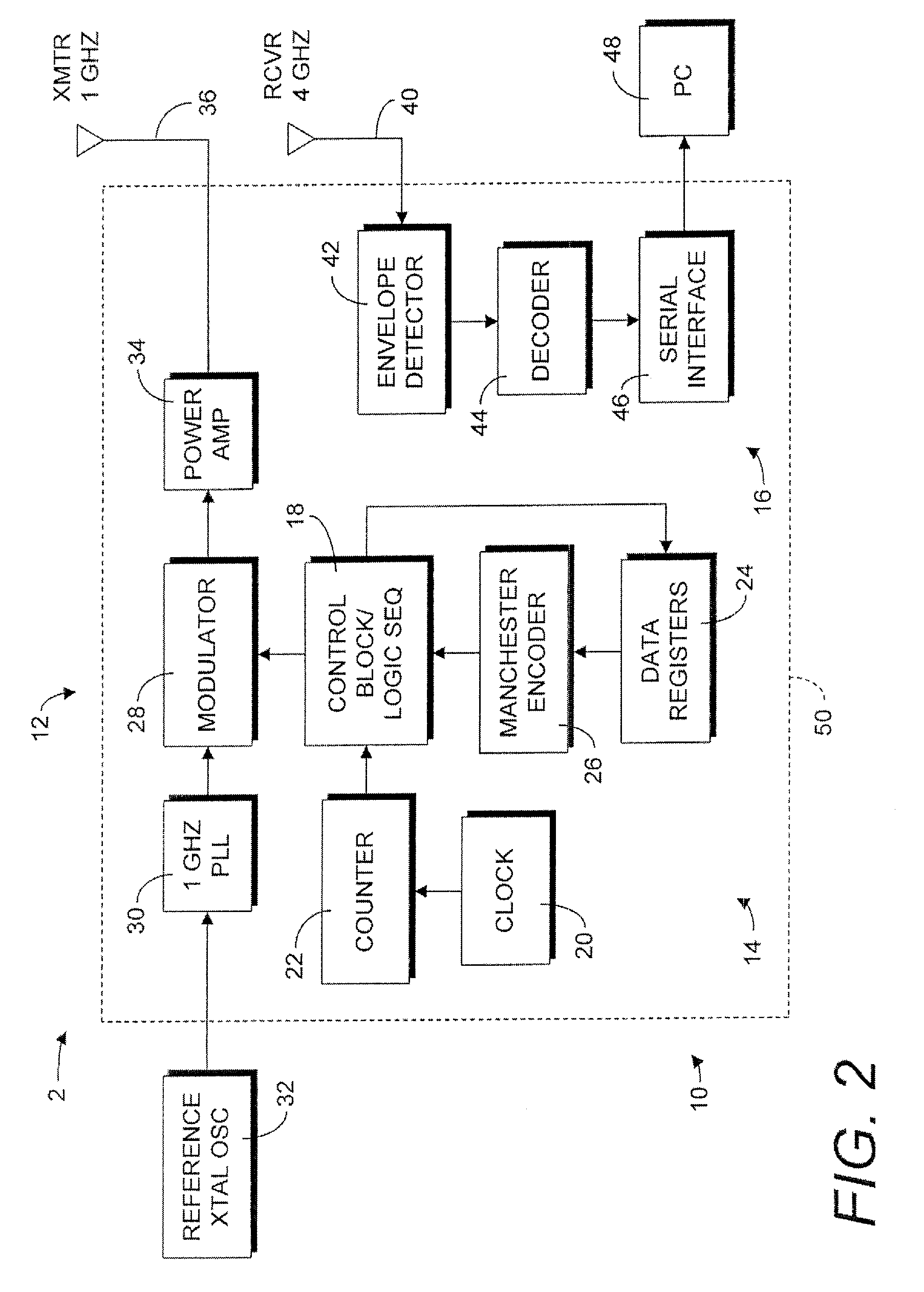 Wireless temperature sensor network