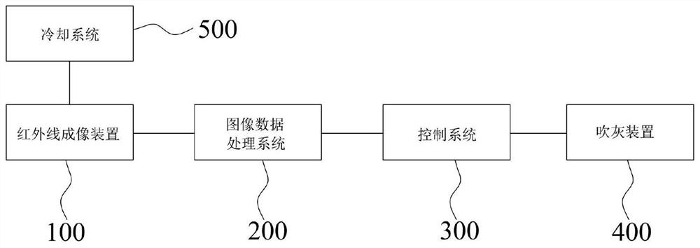 Soot blowing control system and method for heating surface of boiler