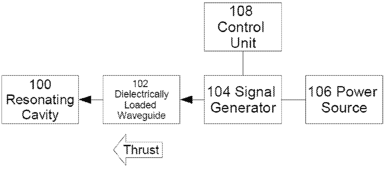 Electromagnetic thrusting system