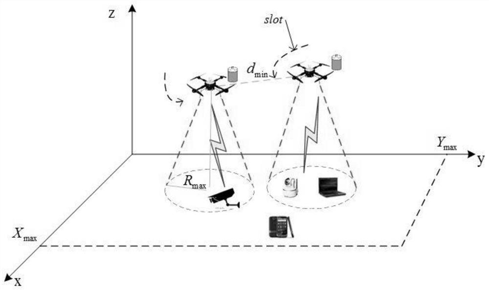 Multi-unmanned aerial vehicle task unloading and resource allocation method for edge computing system