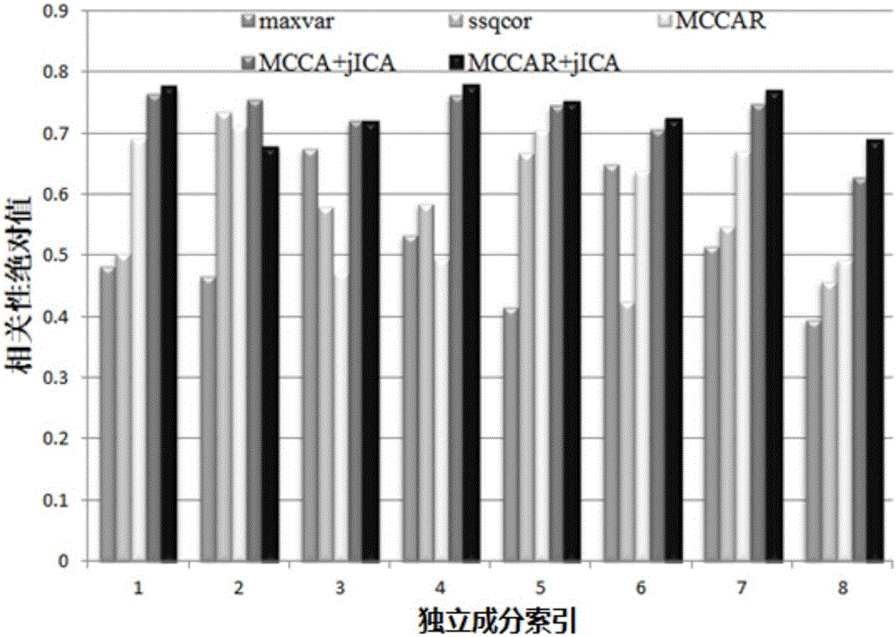 Supervised multimodal brain image fusion method