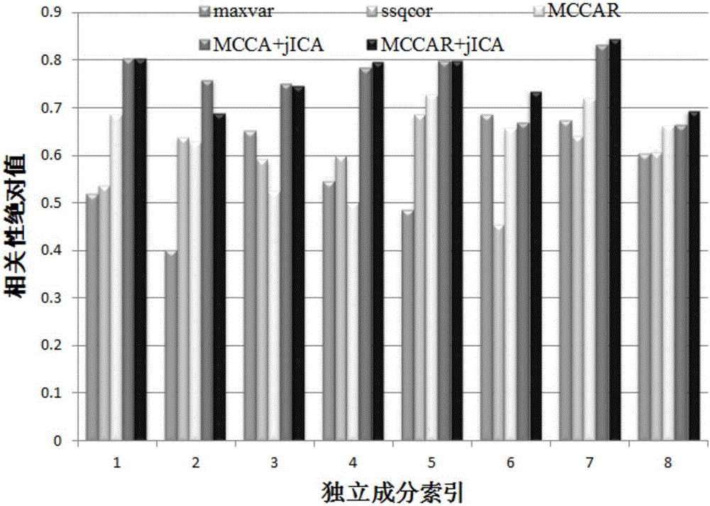 Supervised multimodal brain image fusion method