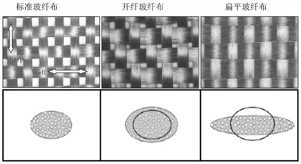 Prepreg spliced by regional glass fiber cloth, PCB and splicing method