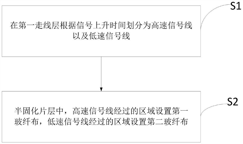 Prepreg spliced by regional glass fiber cloth, PCB and splicing method