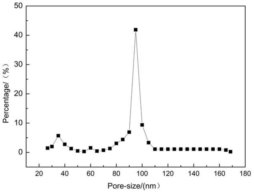 A method for preparing ceramic microfiltration membrane in one step based on cross-linking reaction and the product thereof