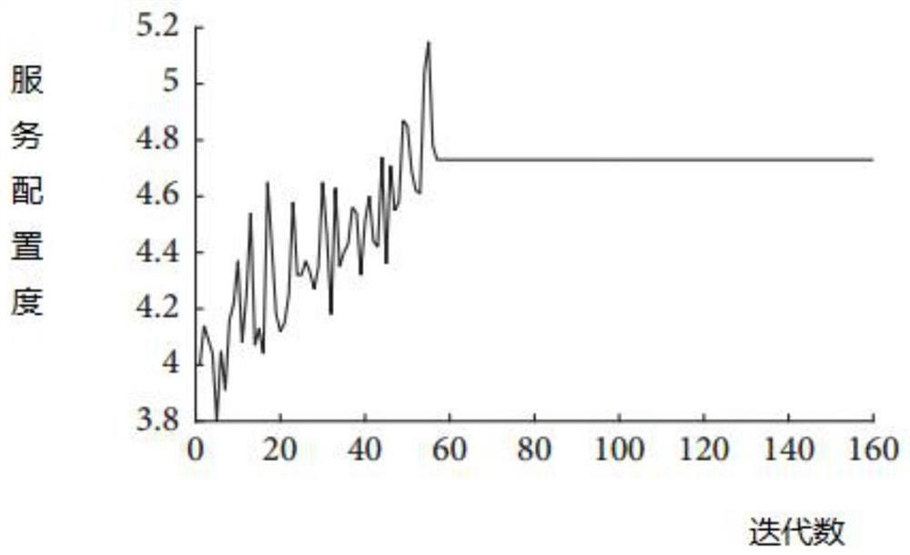 A cloud manufacturing service portfolio optimization method based on improved genetic algorithm