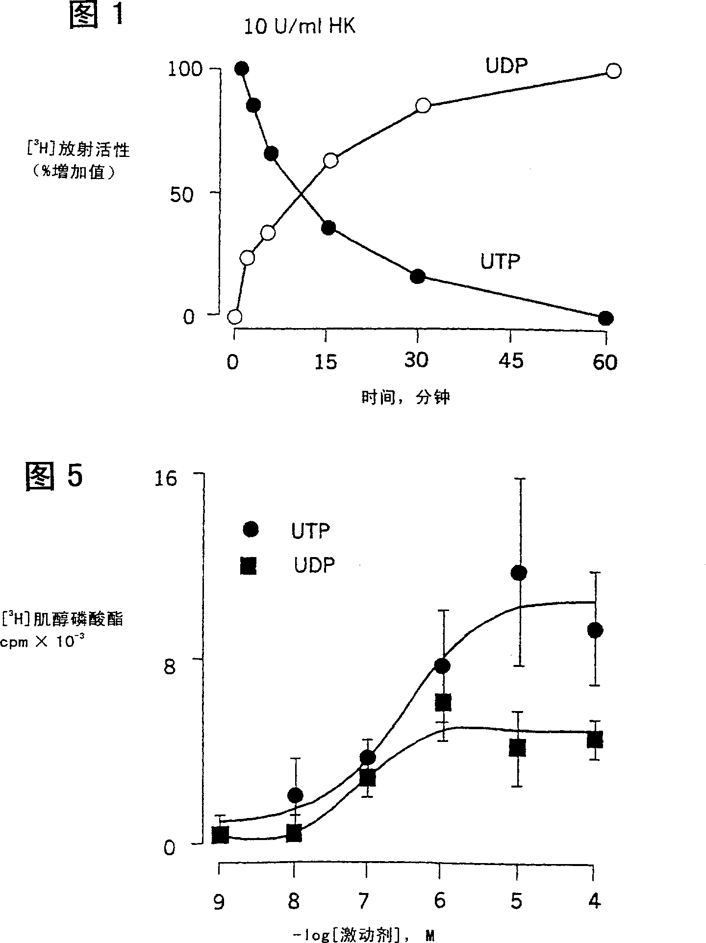 Use of uridine 5'-diphosphate and analogs thereof for the treatment of lung diseases