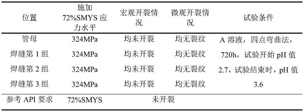 Method for manufacturing bacterial corrosion resistant X65 high efficiency welded pipe (HFW)