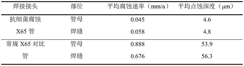 Method for manufacturing bacterial corrosion resistant X65 high efficiency welded pipe (HFW)