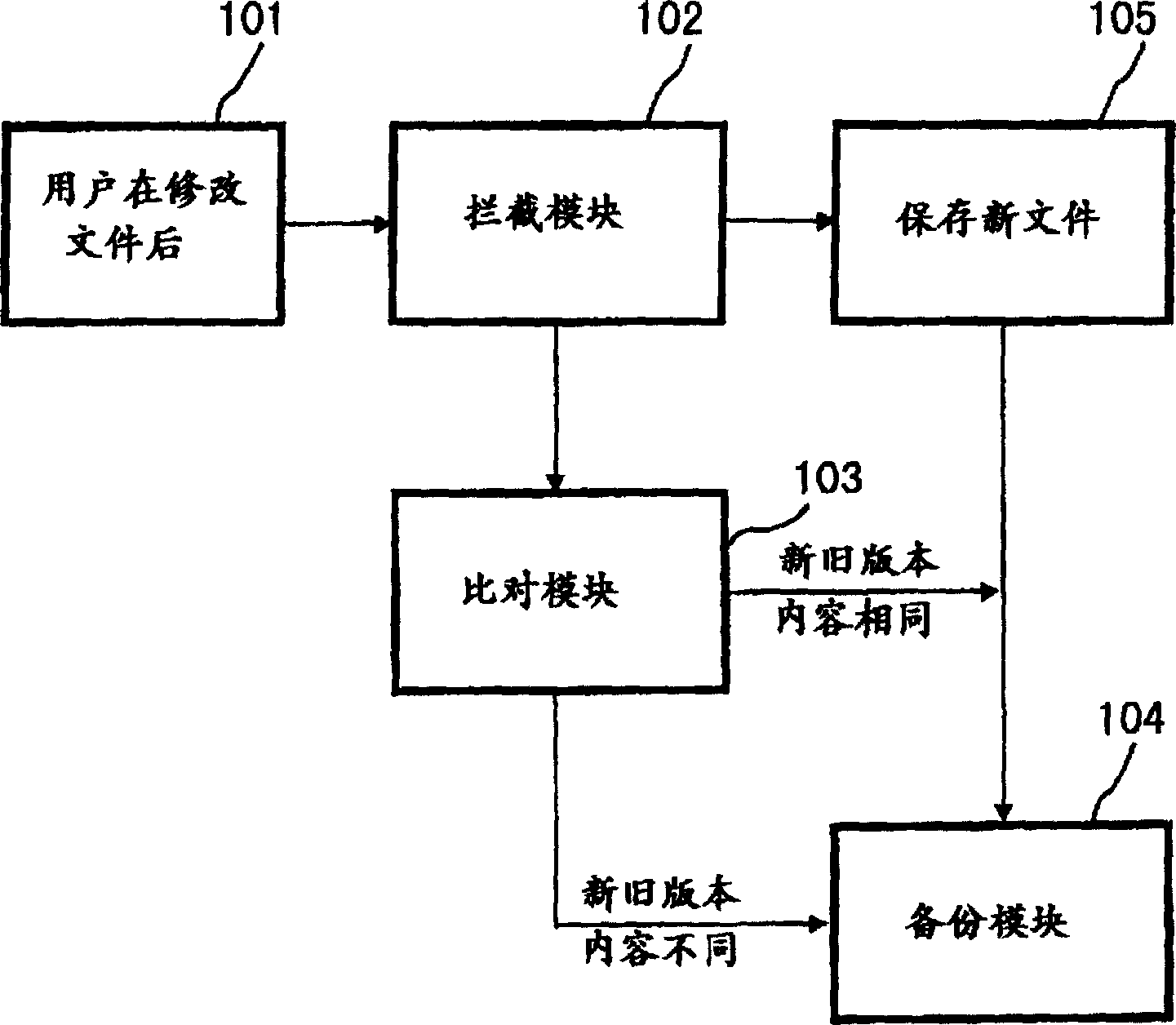 Method for instantaneous generation of file version