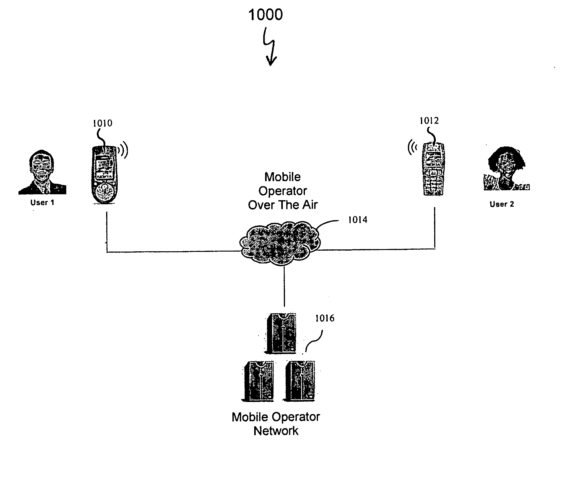 Phone to phone data exchange