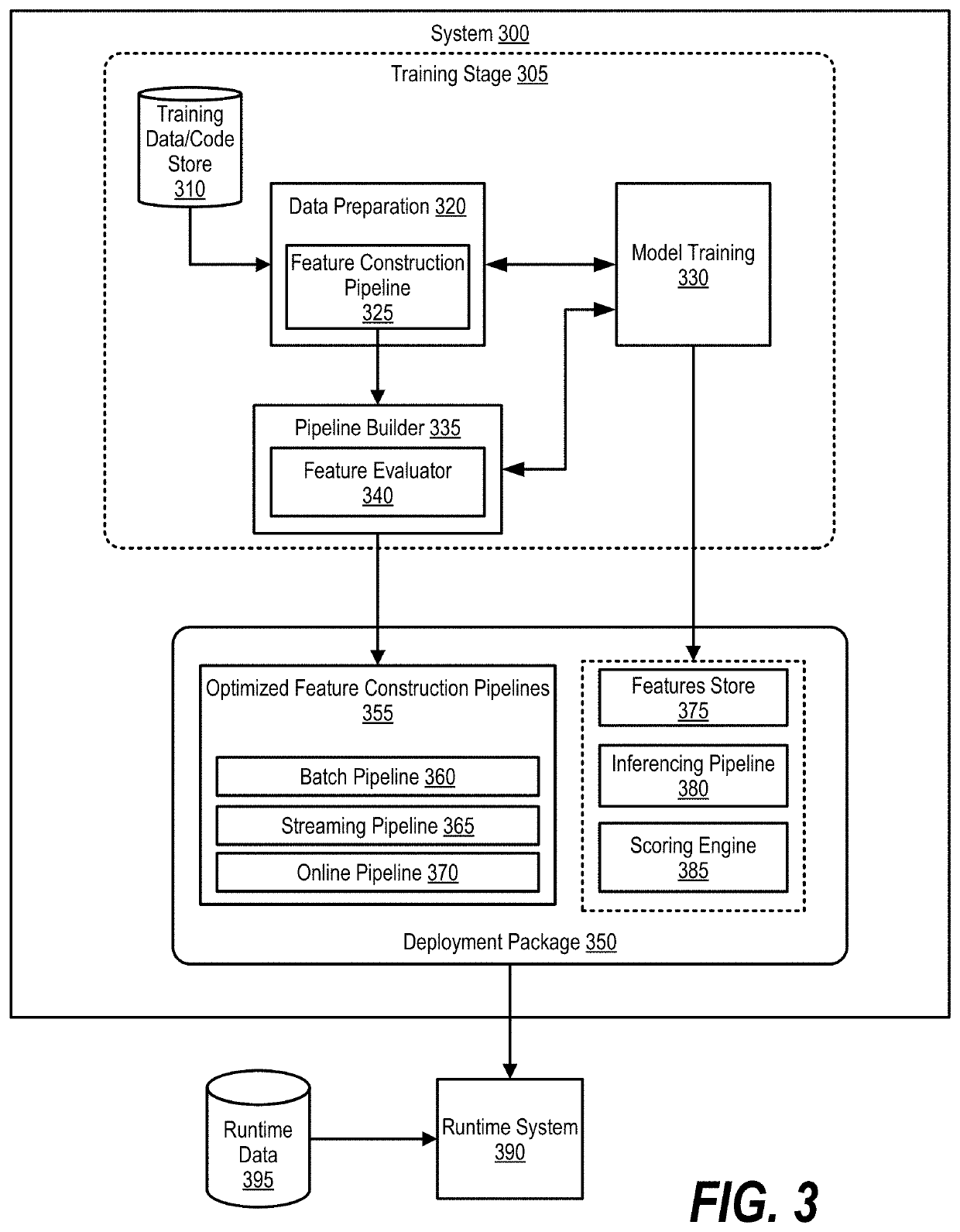 Auto feature preparation for high performance online inferencing