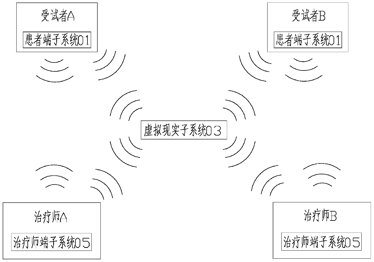 Social function evaluation training system based on virtual environment and virtual characters