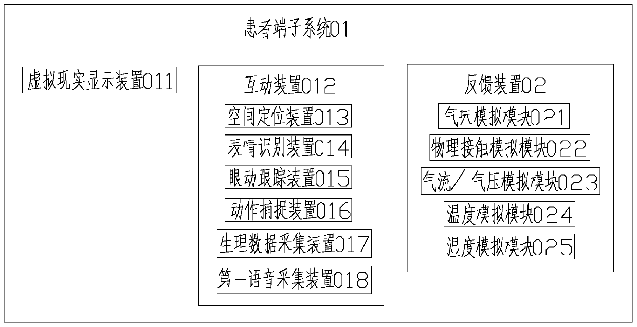 Social function evaluation training system based on virtual environment and virtual characters