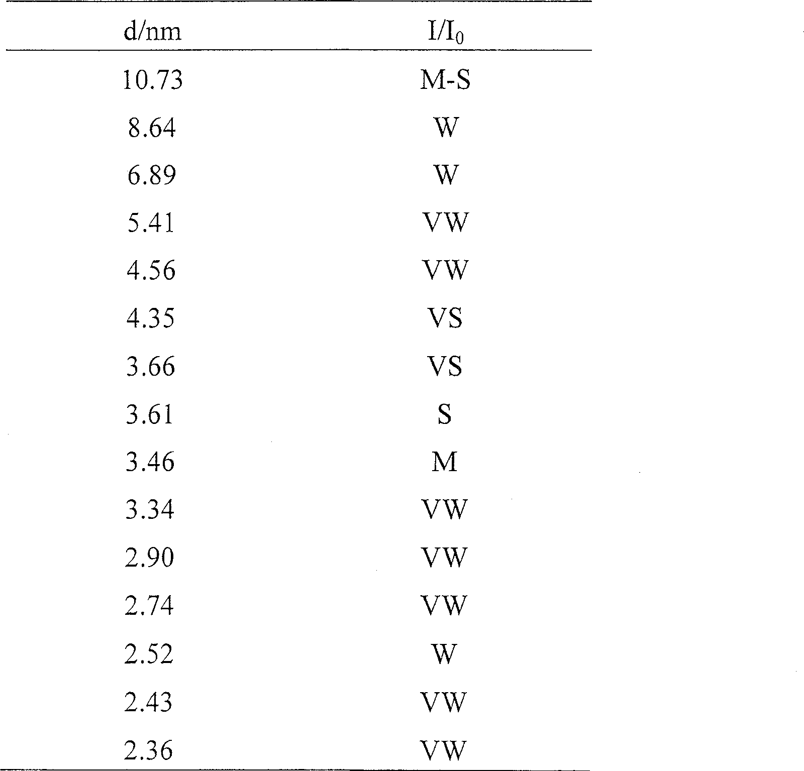 ZSM-22/ZSM-23 composite molecular sieve and preparation method