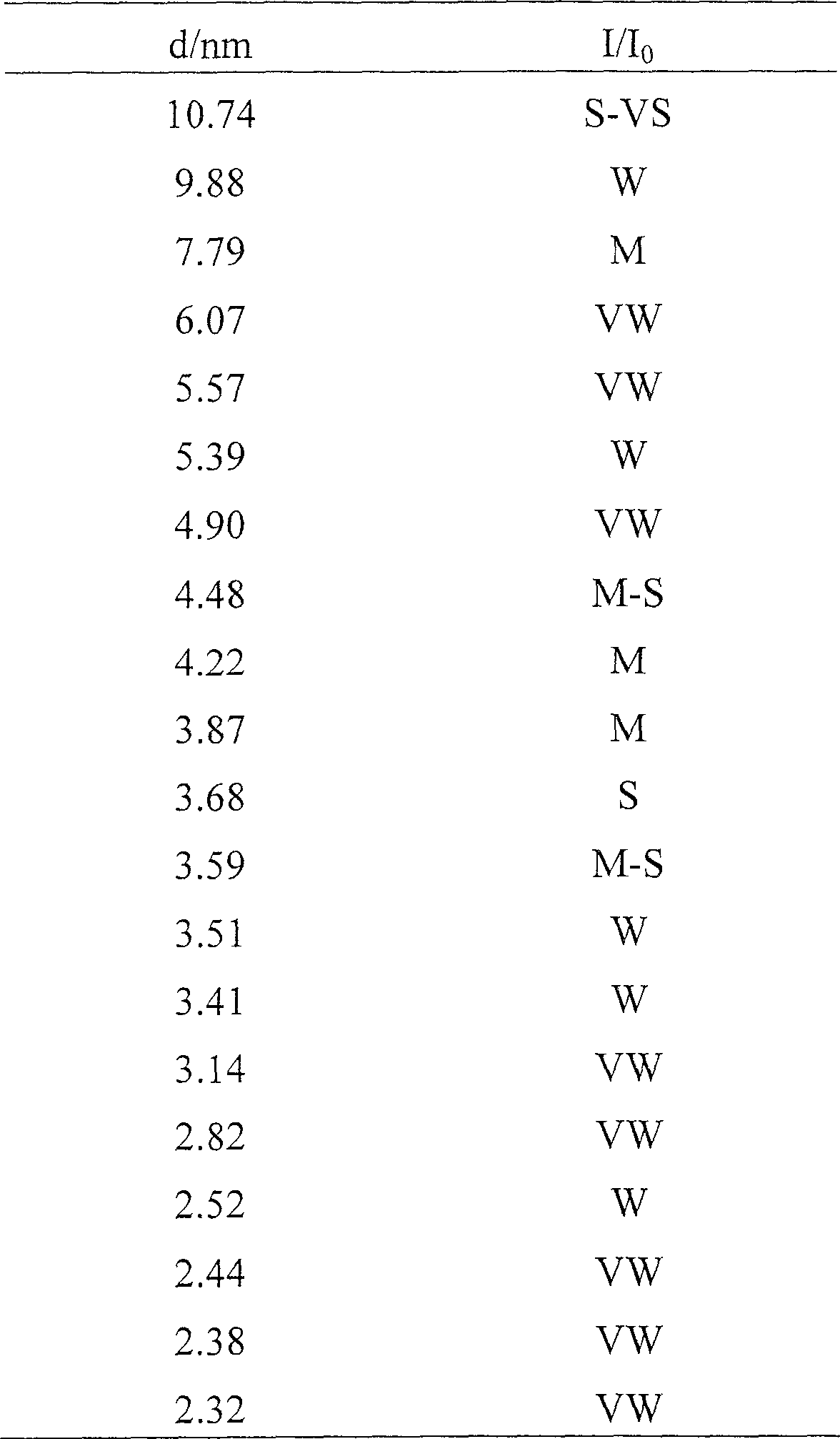 ZSM-22/ZSM-23 composite molecular sieve and preparation method