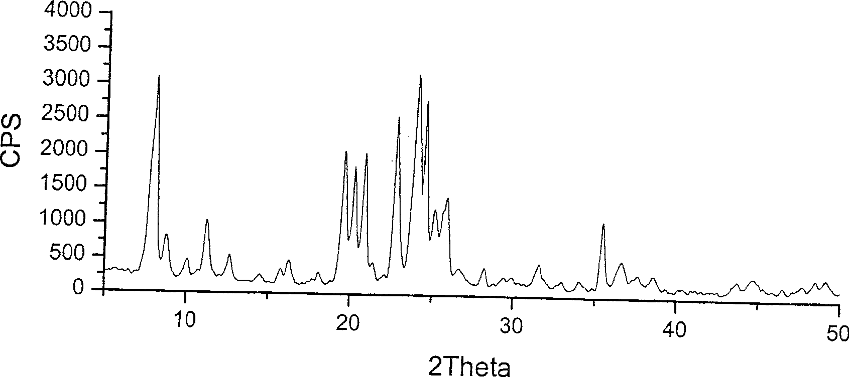 ZSM-22/ZSM-23 composite molecular sieve and preparation method