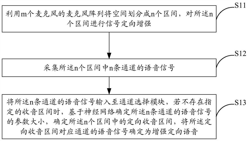 Directional voice enhancement method and system