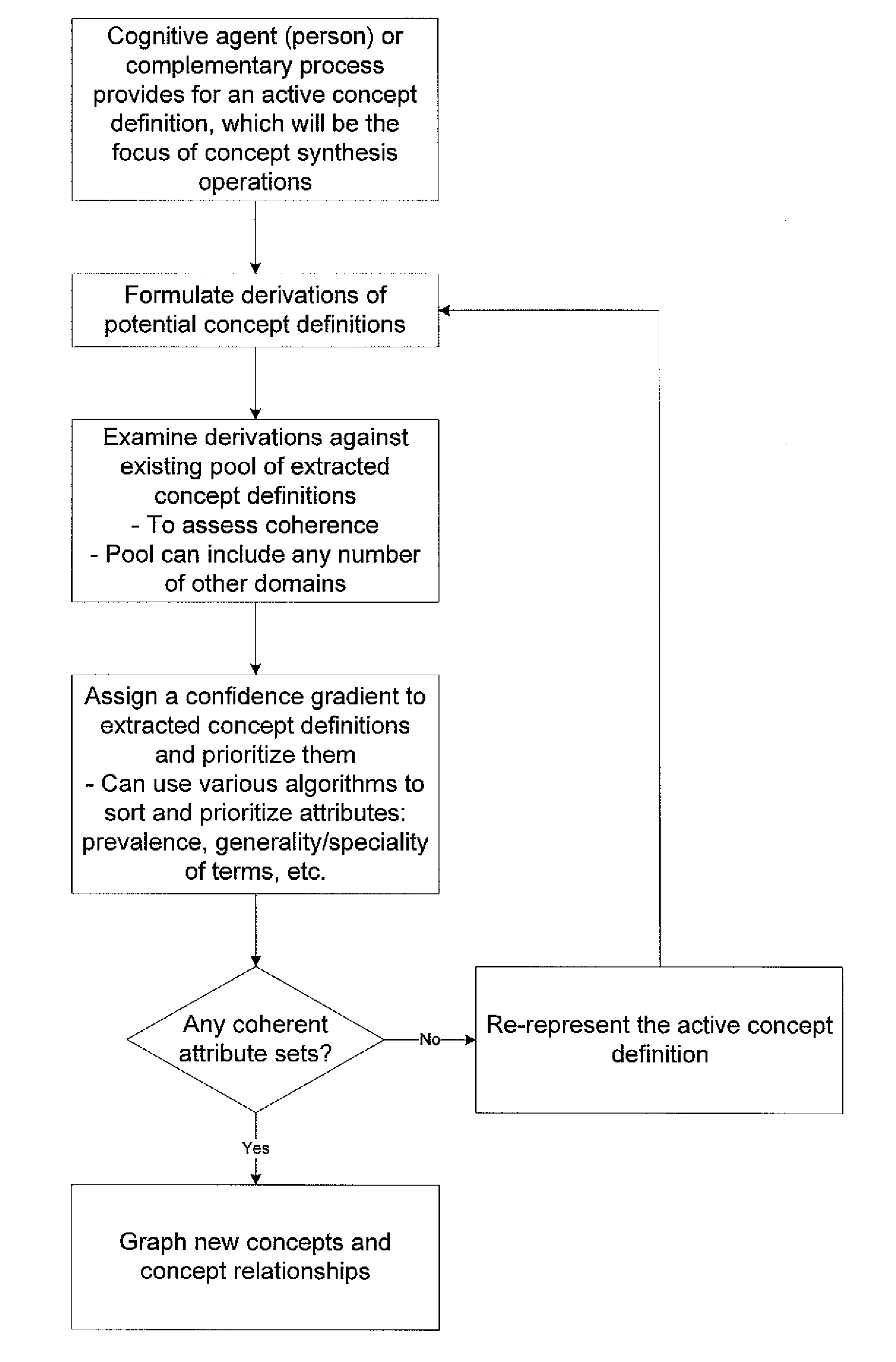 Systems and methods for semantic concept definition and semantic concept relationship synthesis utilizing existing domain definitions