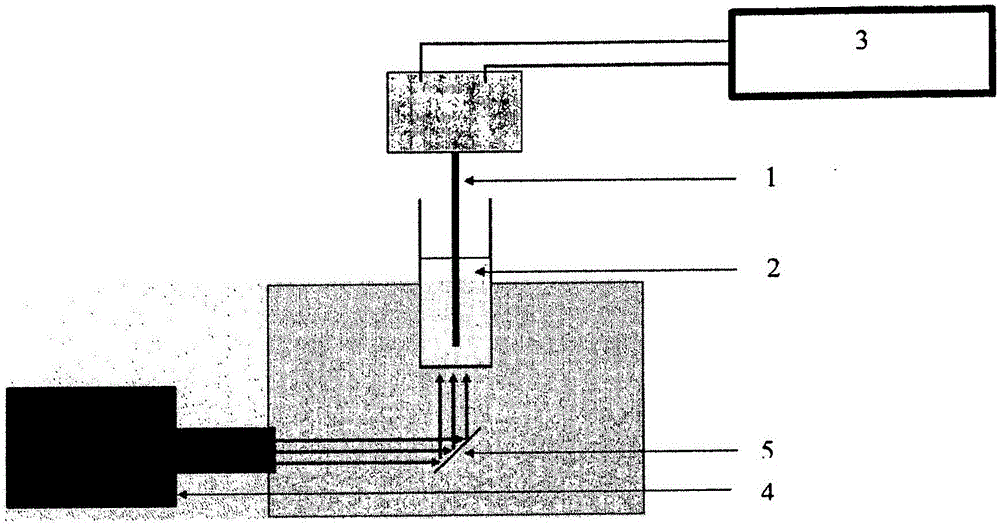 Novel photoactivatable system for inhibiting hydrosilylation