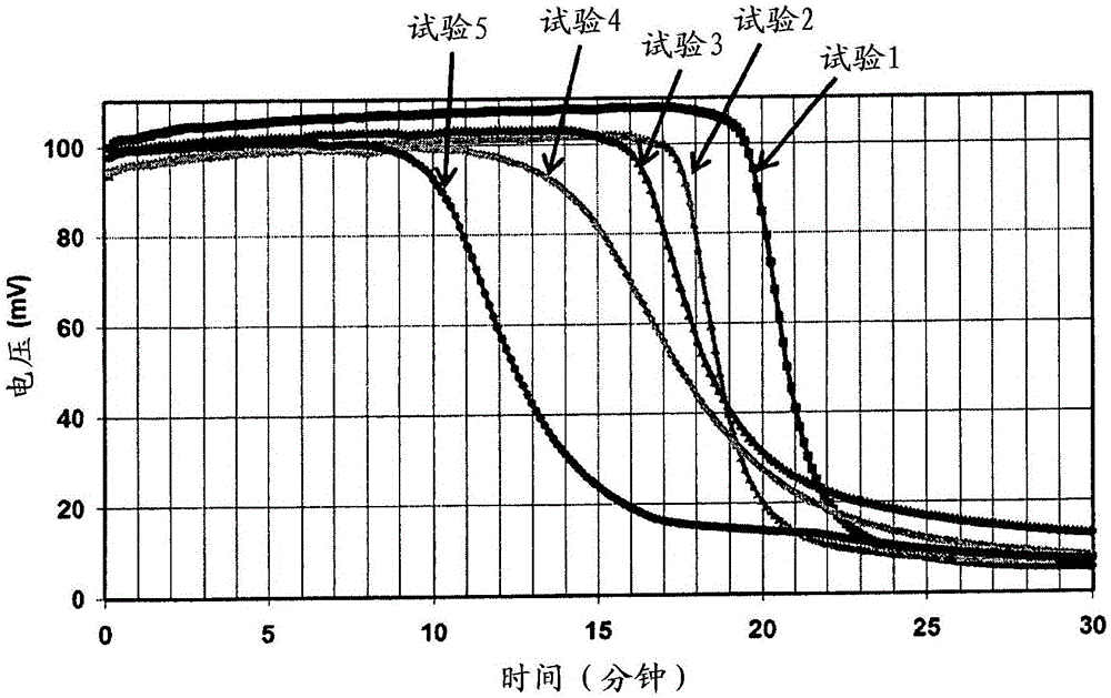 Novel photoactivatable system for inhibiting hydrosilylation