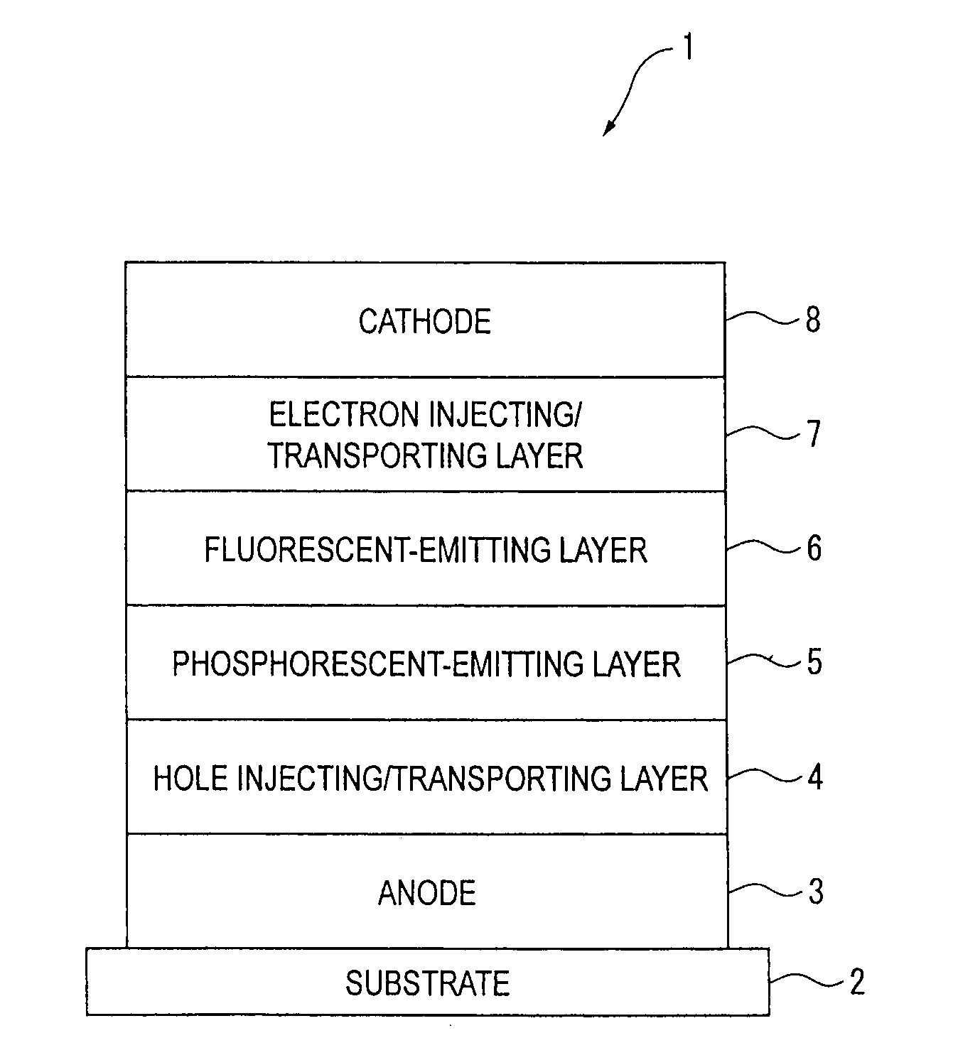 Organic el device