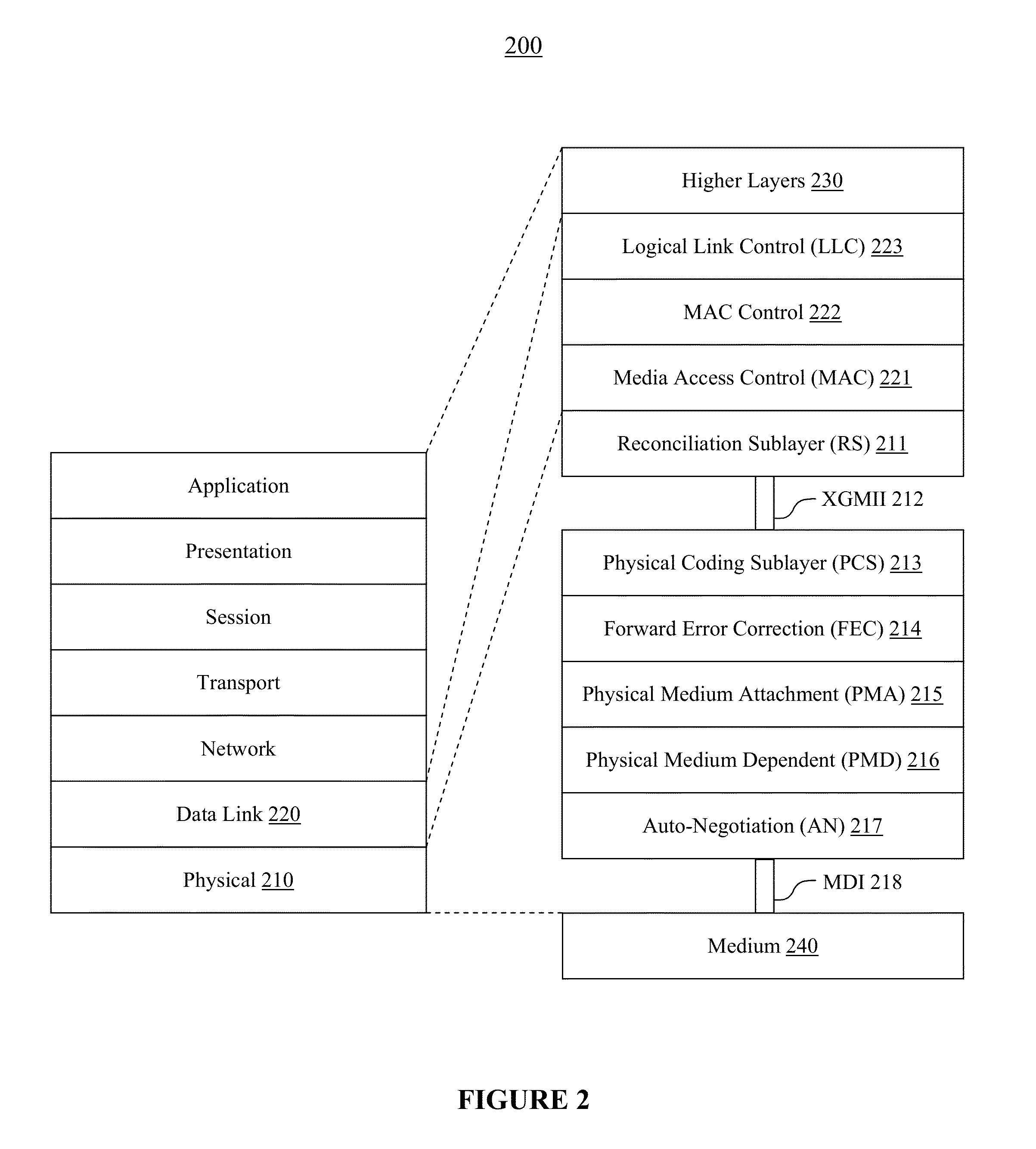 Method and system for transitioning a communication circuit to a low-power state