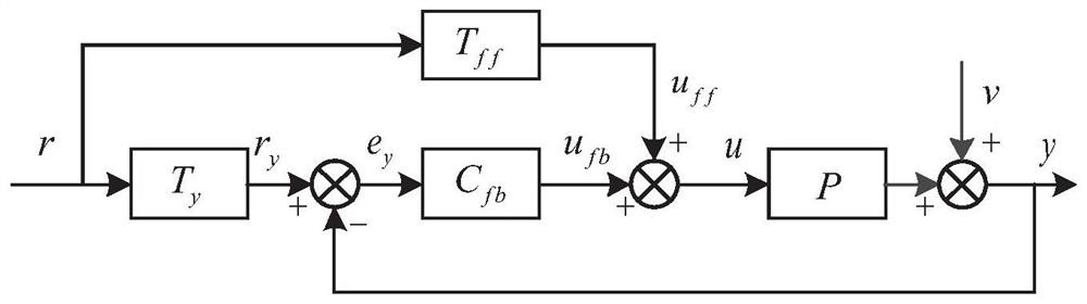 Servo system residual vibration suppression method based on parameterized feedforward