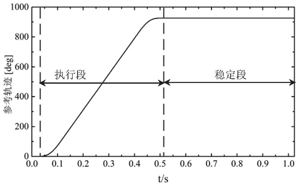 Servo system residual vibration suppression method based on parameterized feedforward